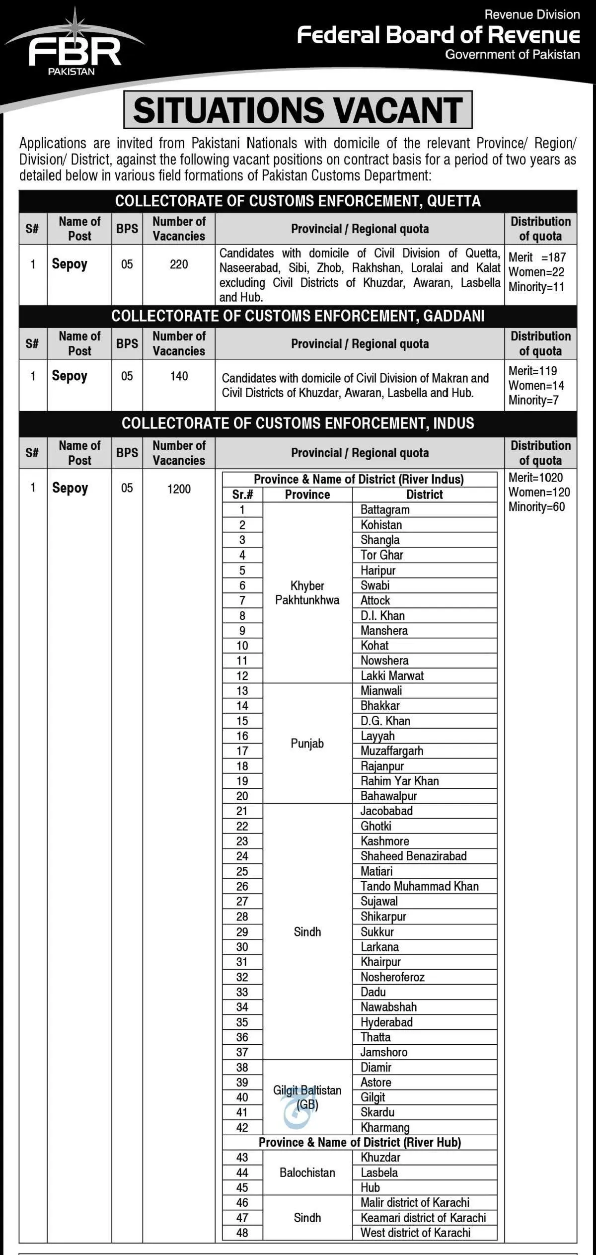 FBR Customs Sepoy Jobs 2025 Advertisement
