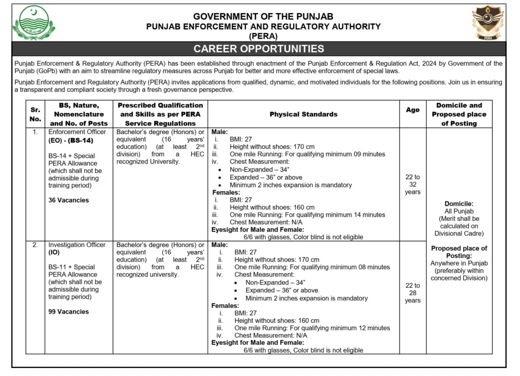 PERA Jobs 2025 Advertisement