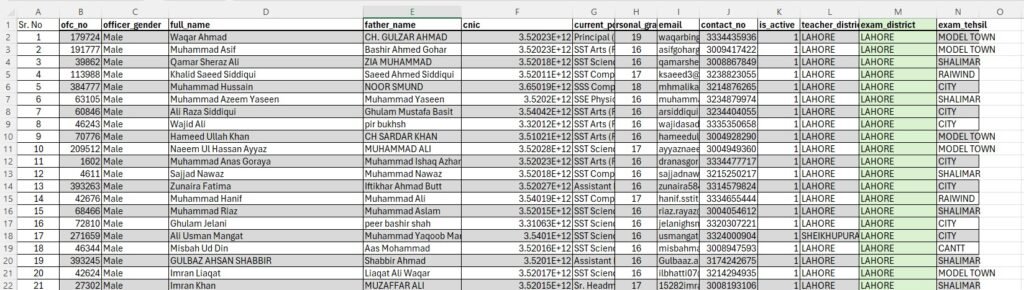 Punjab Head Teacher Jobs 2025 Test Center Allocation
